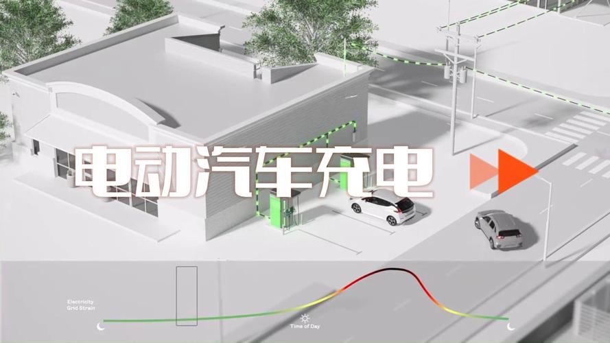 新能源汽车如何充电#电车充电#充电桩#充电站#快充#慢充